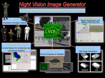 NVESD NVIG Software Suite
